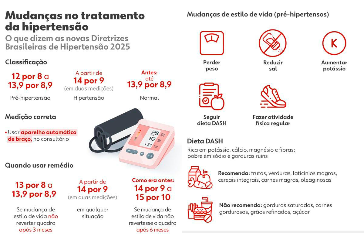 Mudanças
